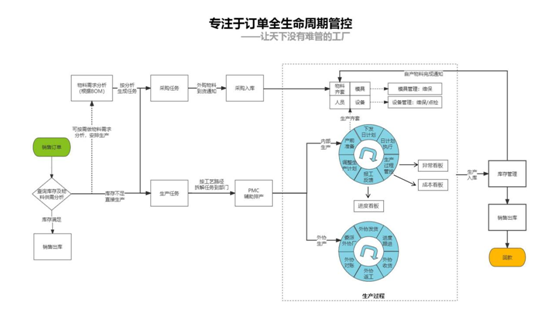2025新澳门原料网大全